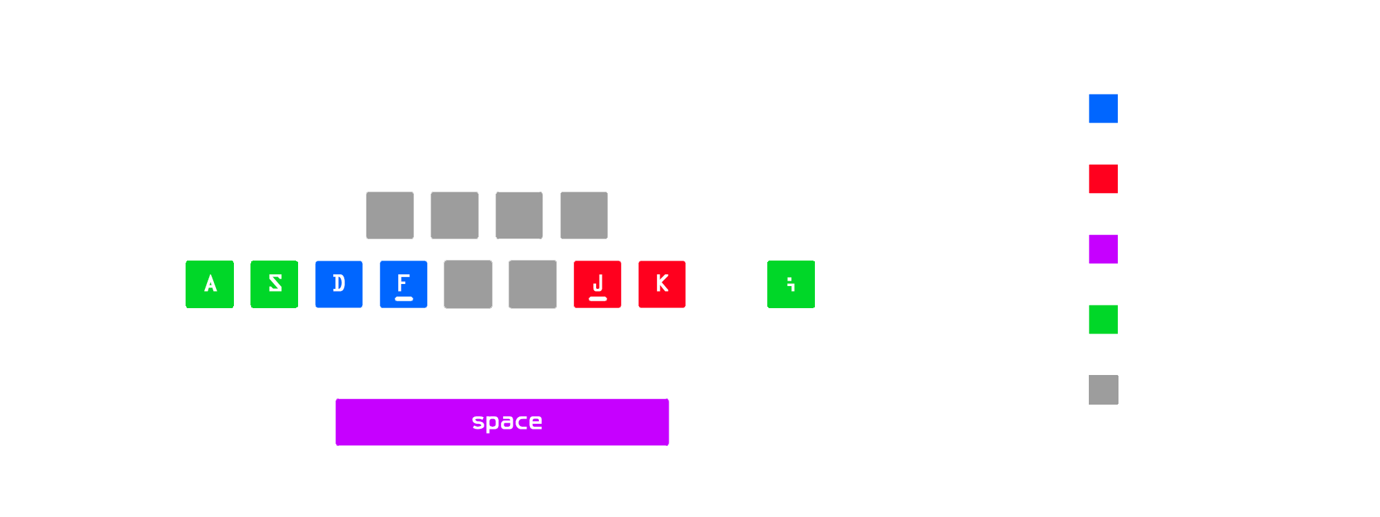 beginner keybind setup